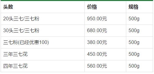 9月20日福万家三七价格