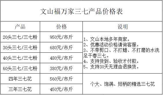 福万家三七价格